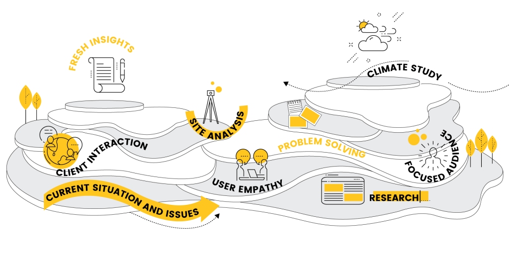 Setting the direction right illustration