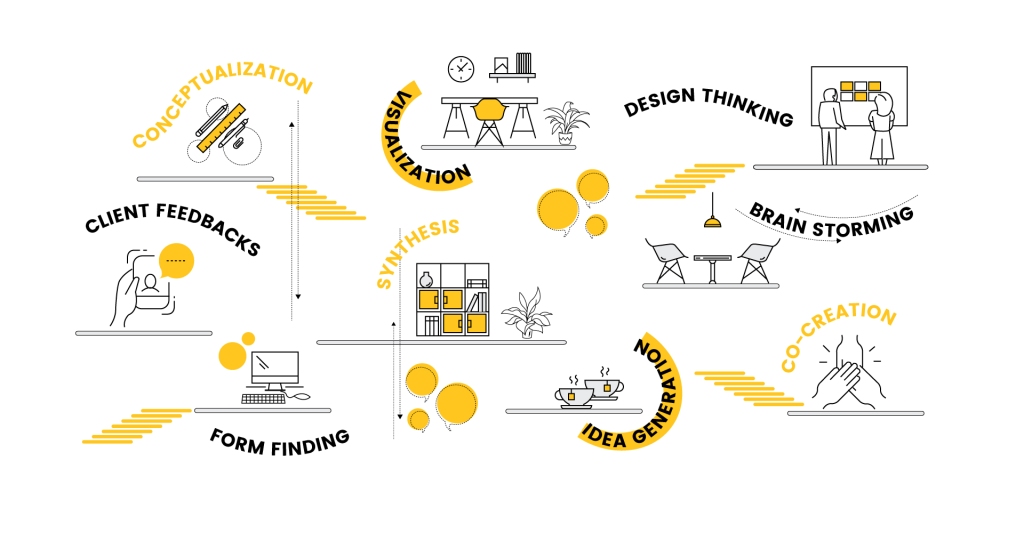 Turn Twist and Think out of the box illustration